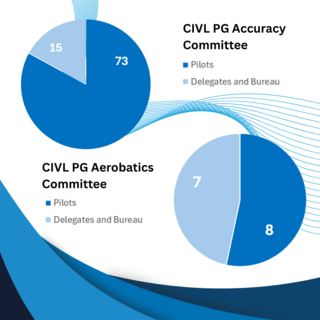 CIVL PG Accuracy and Acro Committees